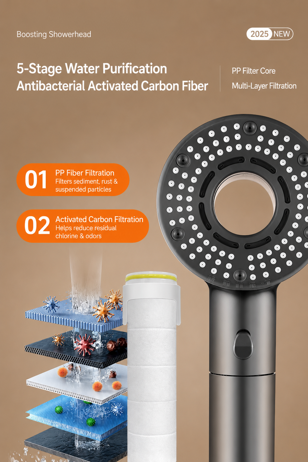 TurboFlow 5-Mode Filtered Showerhead with 5 Filter Cartridges