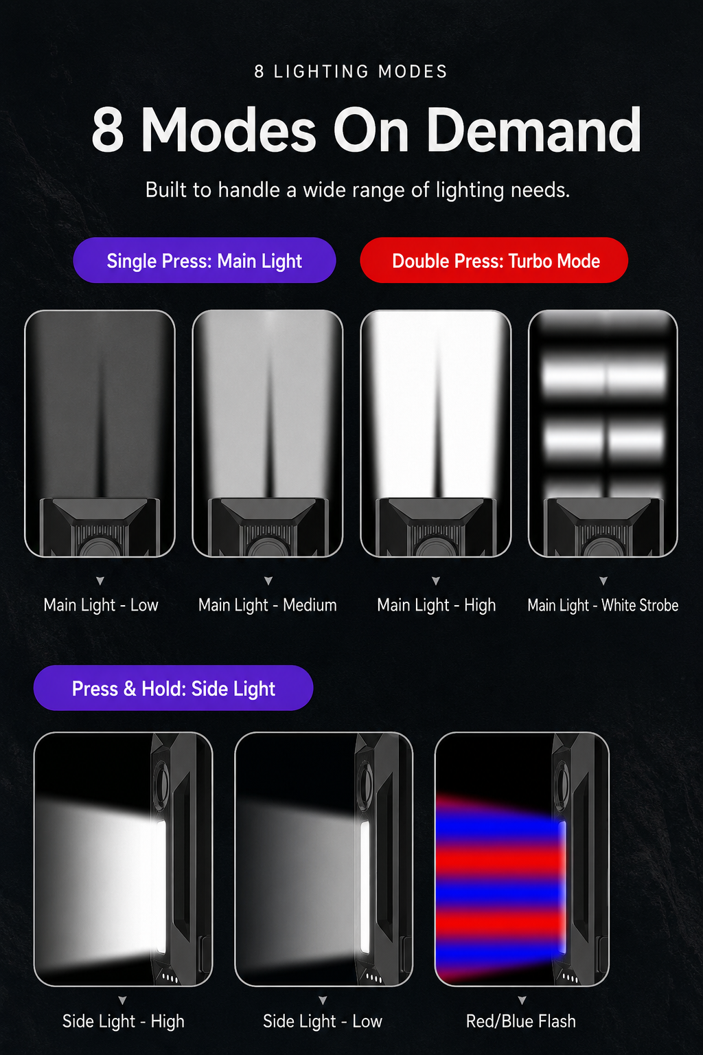 High-Performance Clip-On EDC Flashlight with Magnetic Base