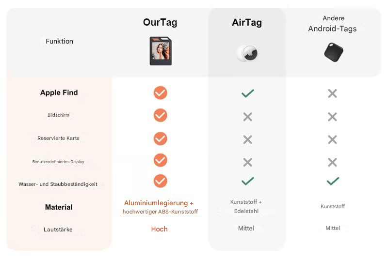 E-Ink Smart Tag — Customizable Photo Tracker for Apple Find My