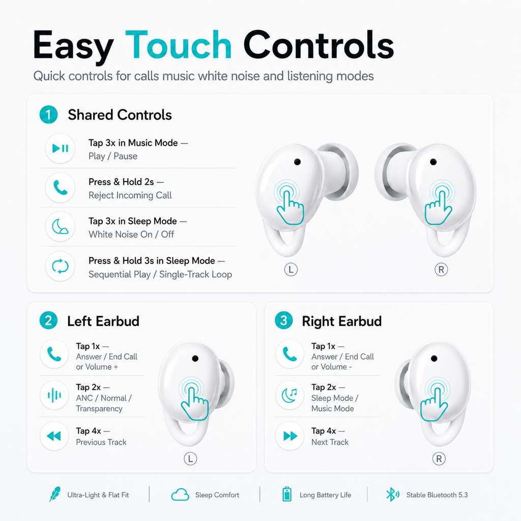 InvisibleFit Sleep ANC Earbuds