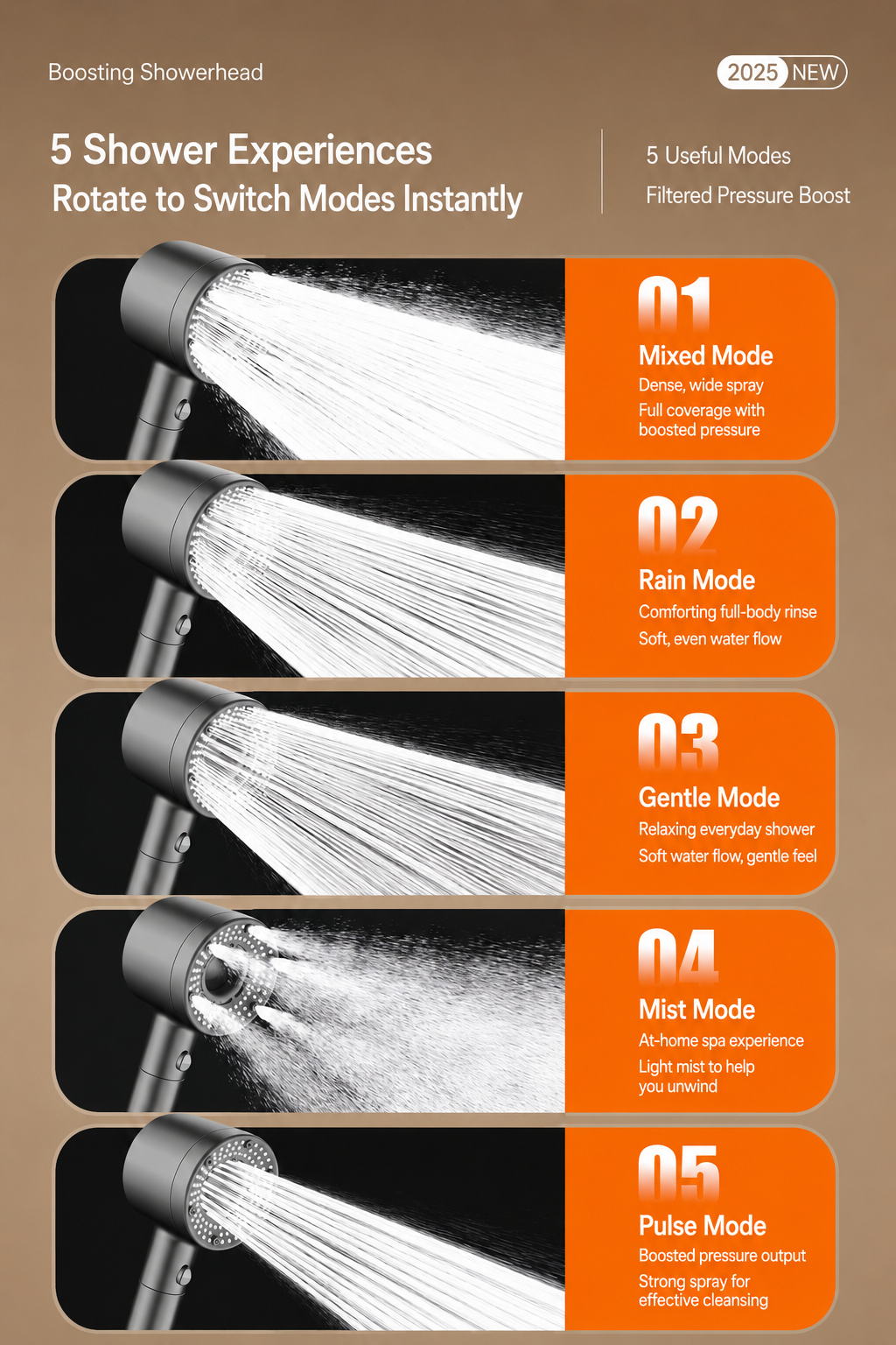 TurboFlow 5-Mode Filtered Showerhead with 5 Filter Cartridges