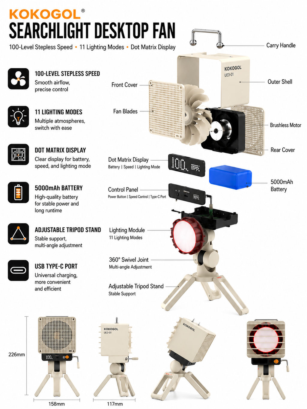 KOKOGOL AirPixel™ Retro RGB Desk Fan with LED Matrix Display & 5000mAh Battery