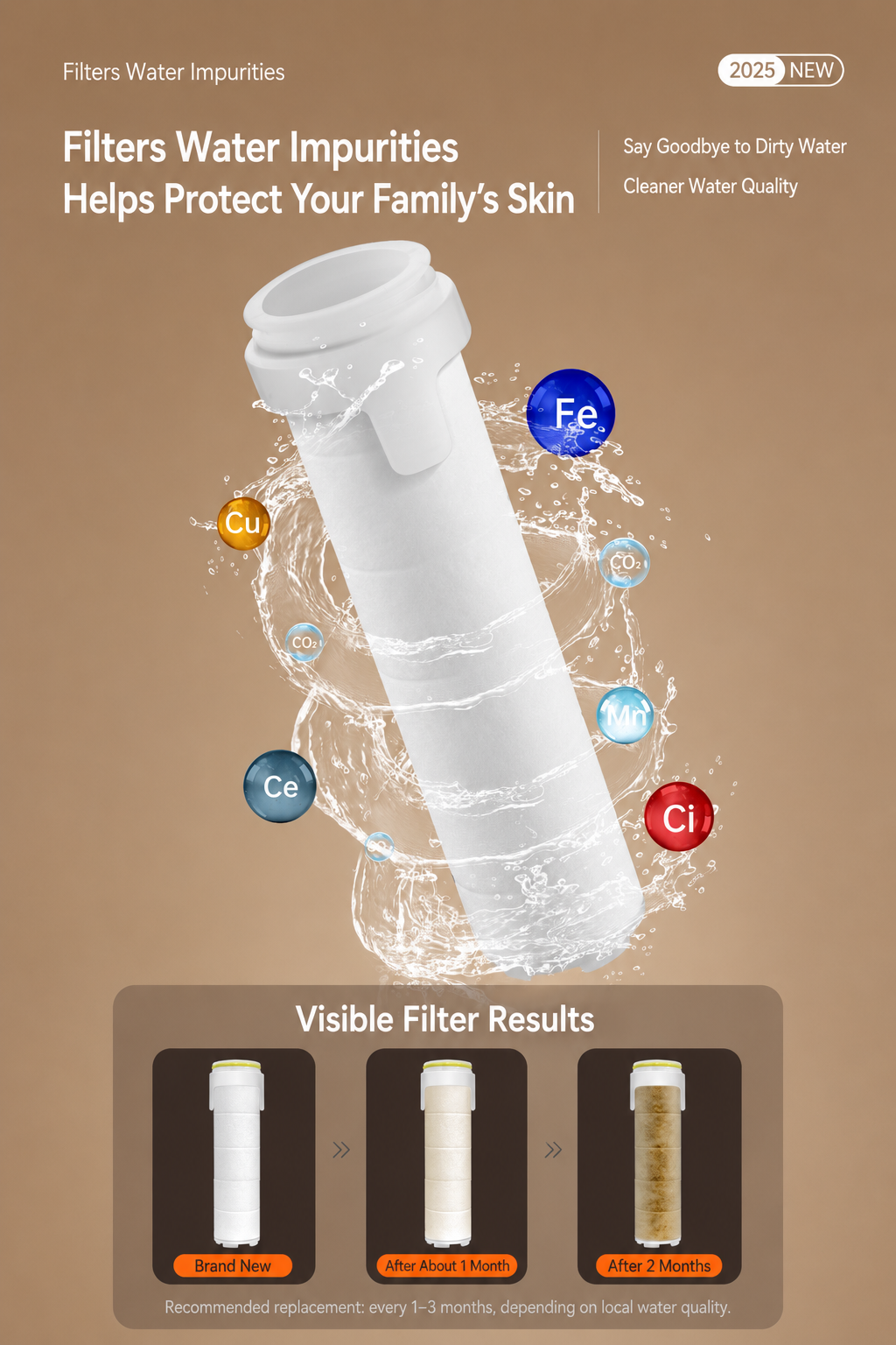 TurboFlow 5-Mode Filtered Showerhead with 5 Filter Cartridges
