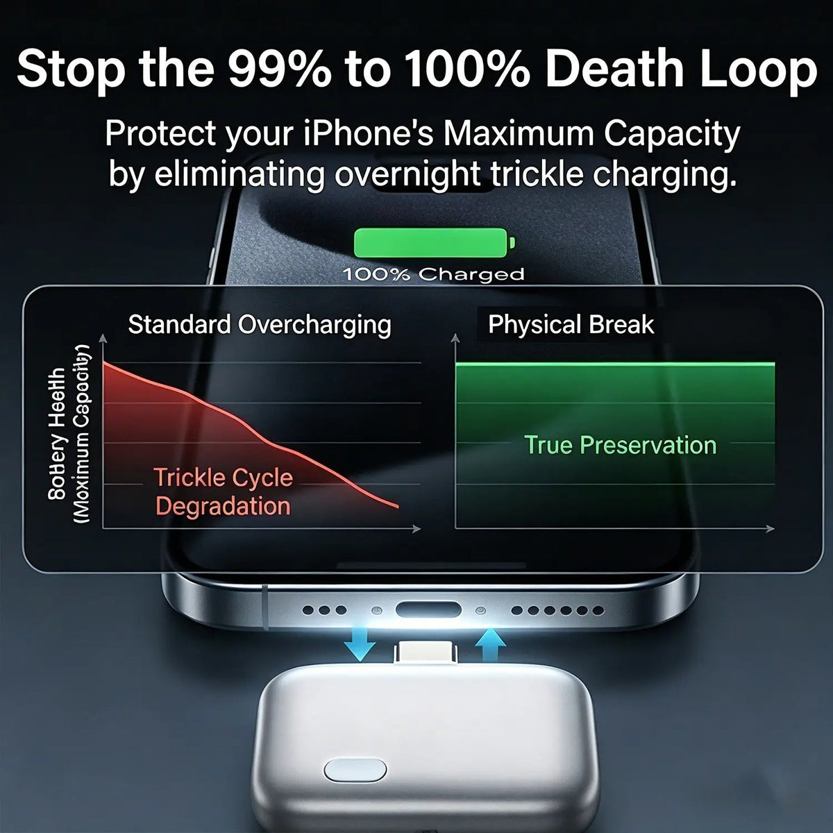 AI Battery Guard: The World’s First 140W Physical Power-Cut Tool for 100% Battery Health & Home Safety