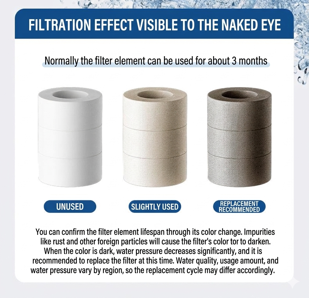 1080° Rotating Faucet Extender with Upward Facial Mist, 4 Water Modes & Built-In Filter