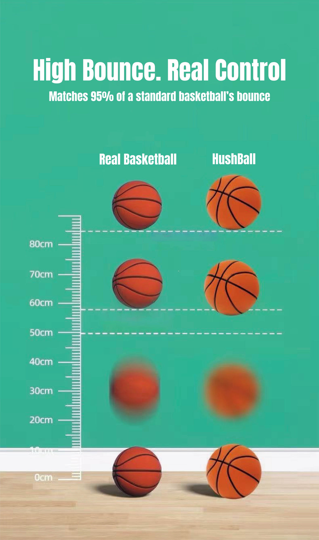 HushBall – Size 7 Quiet Indoor Basketball