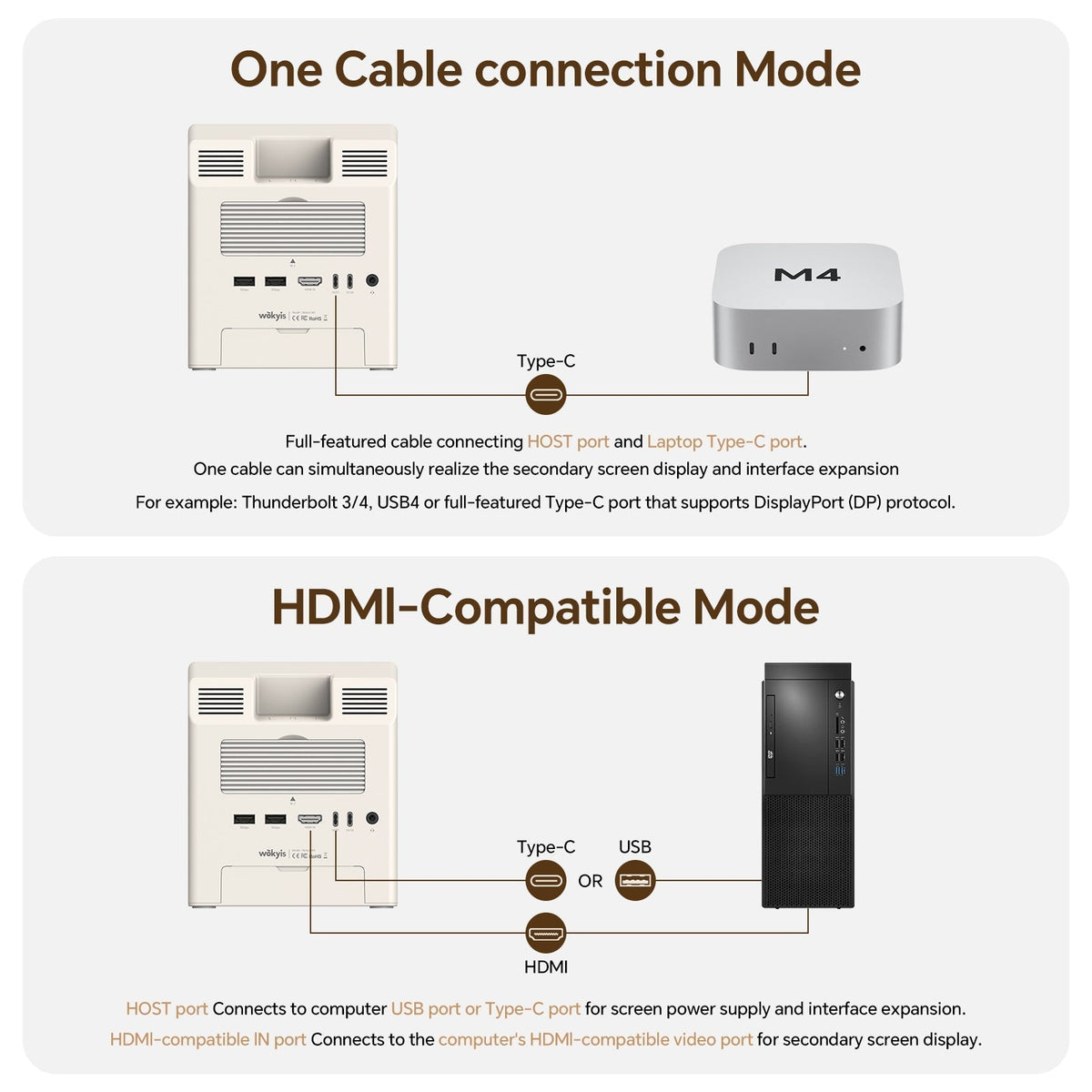 Retro Docking Station for Mac mini M4 with 5-inch Full HD Monitor and 10Gbps/80Gbps M.2 NVMe PCIe SSD Enclosure